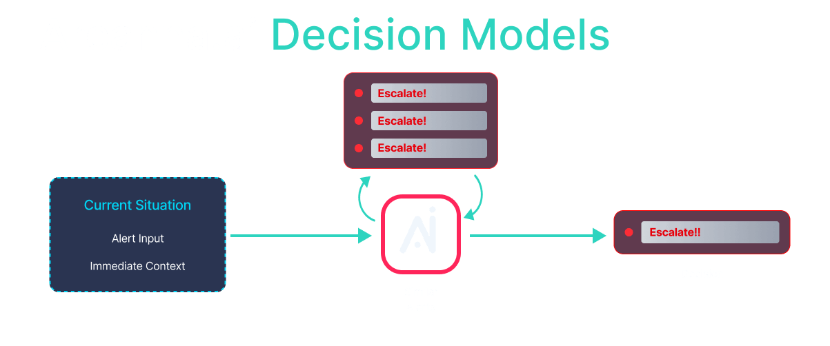 Decision Models at Scale