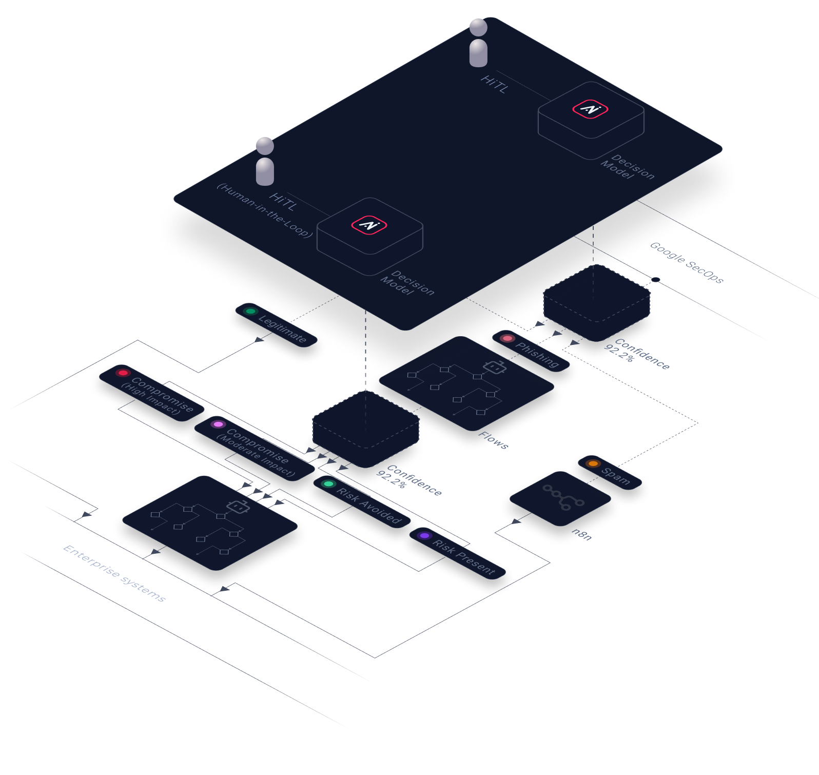 Arcanna Decision Models system diagram