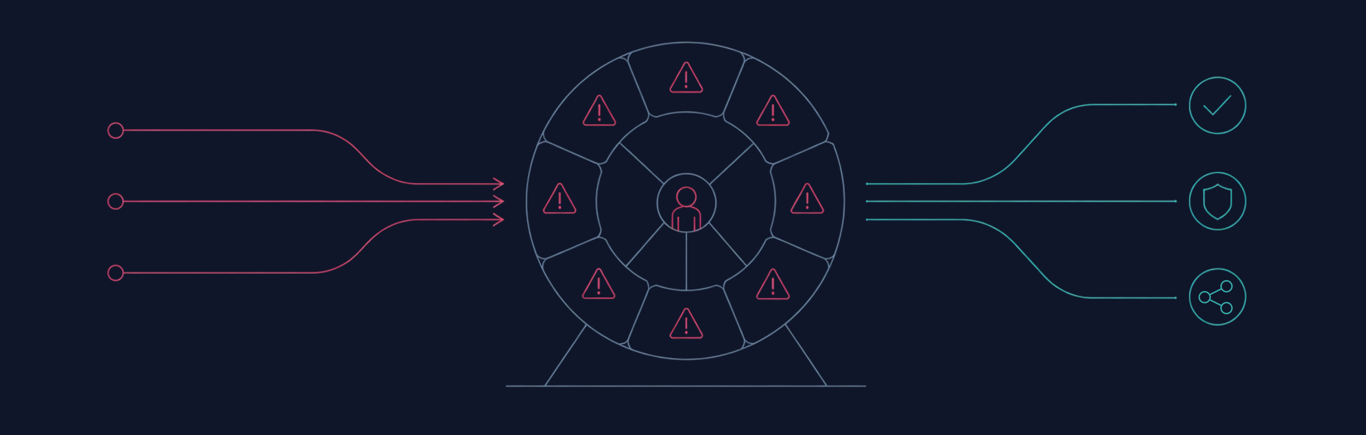A SOC analyst at a triage queue — burnout as an automation design failure, not a people problem.